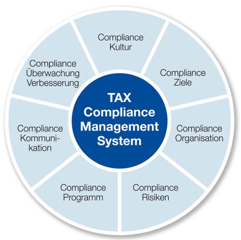 tax compliance management system übersetzung
